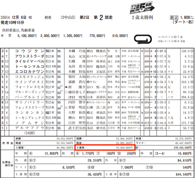うまっぷ実績捏造調査