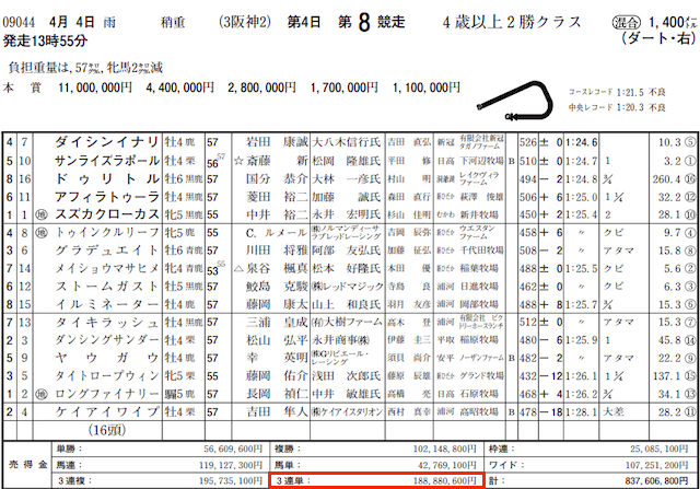 ダービータイムズ的中実績捏造の確認