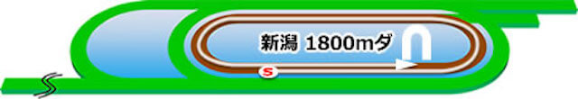 新潟競馬場特徴