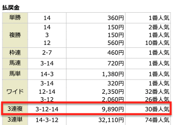 ULINE2022年4月10日の中山5R結果